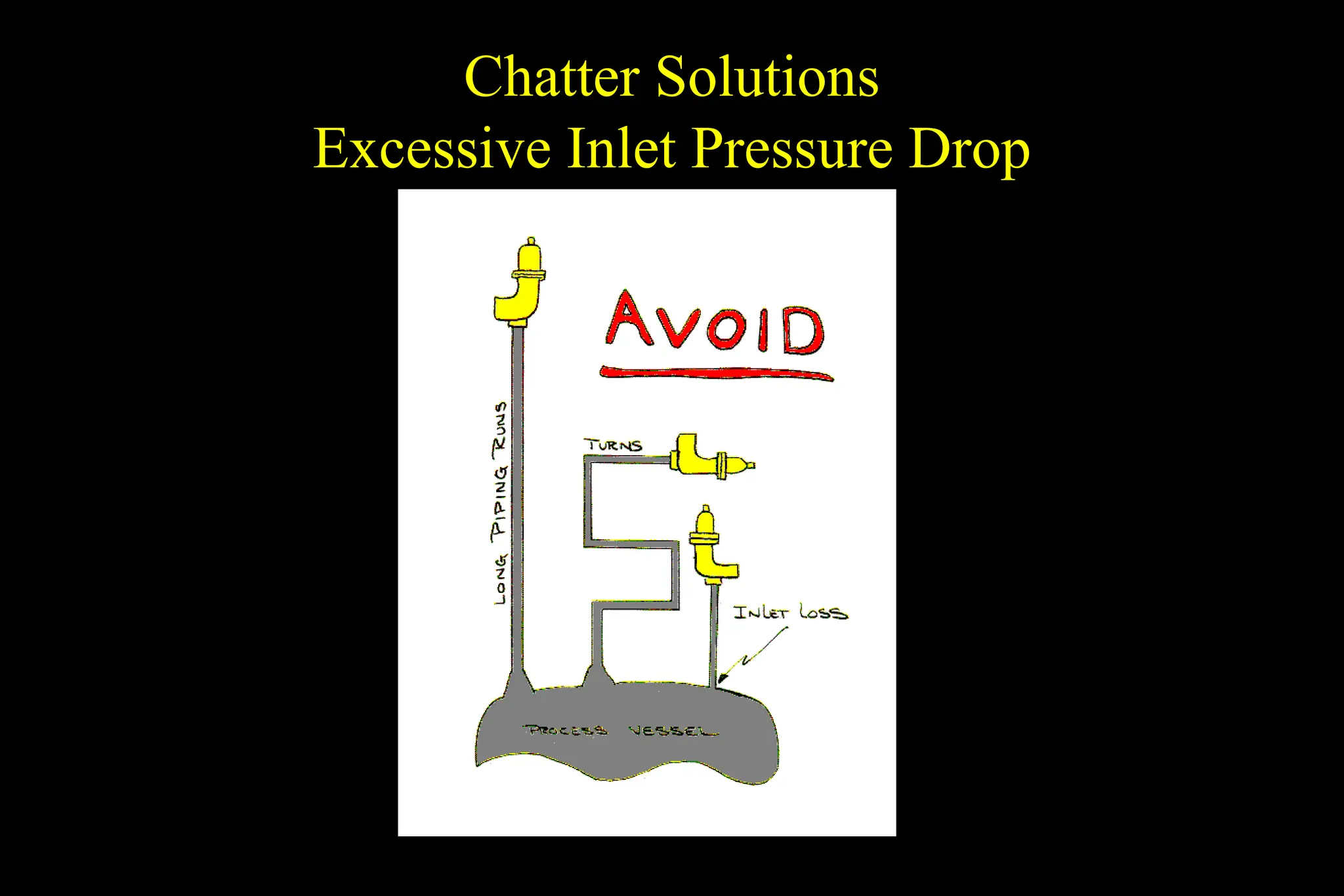 Chatter Solutions
Excessive Inlet Pressure Drop
 