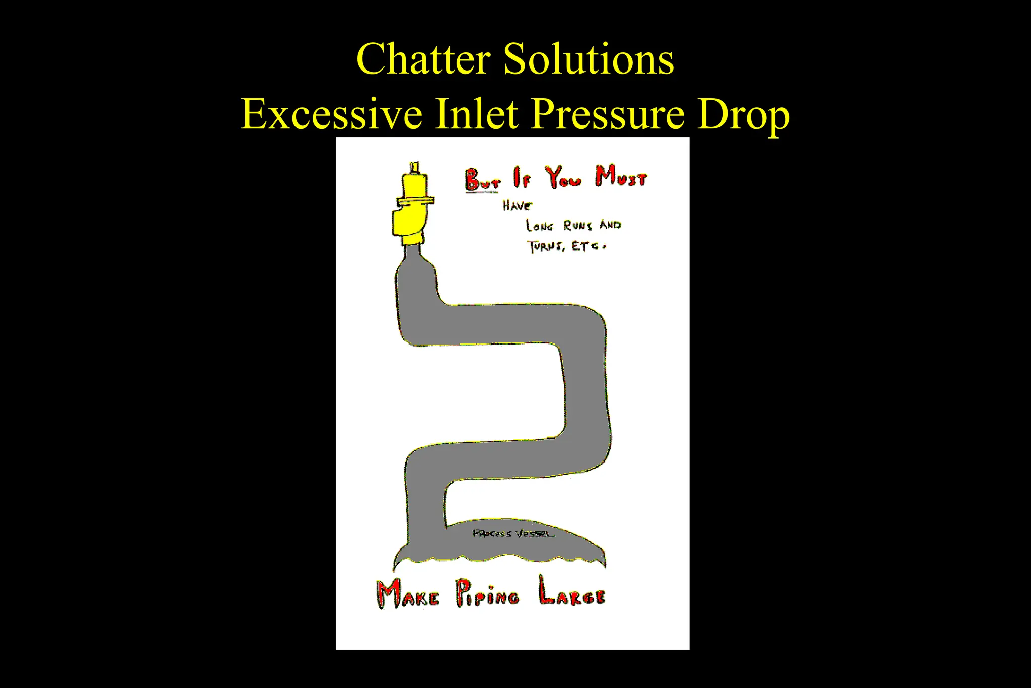 Chatter Solutions
Excessive Inlet Pressure Drop
 