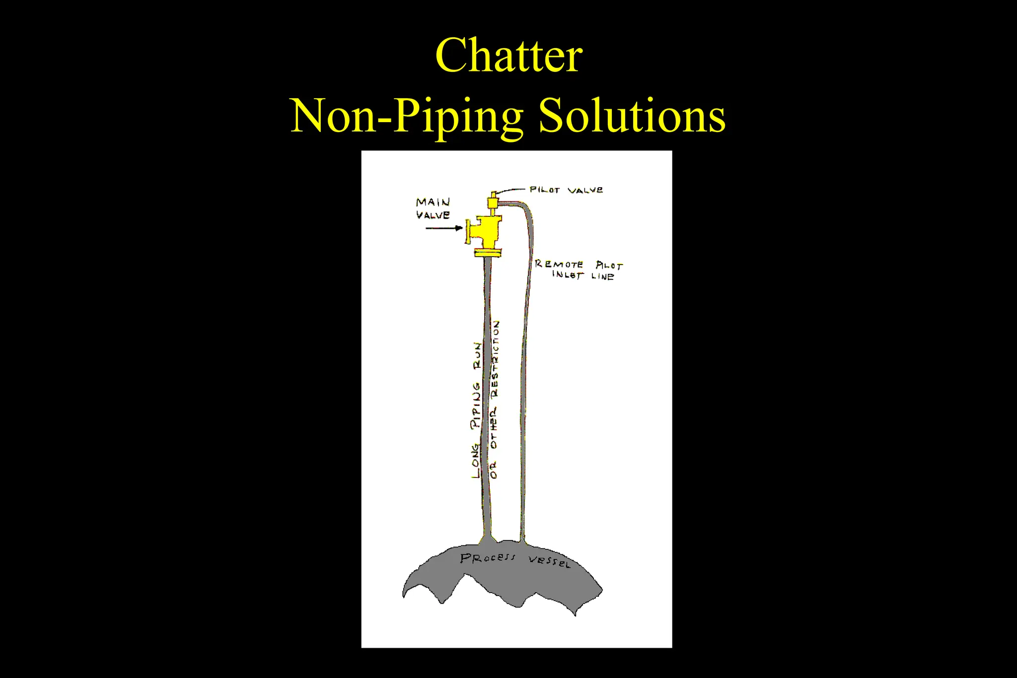 Chatter
Non-Piping Solutions
 