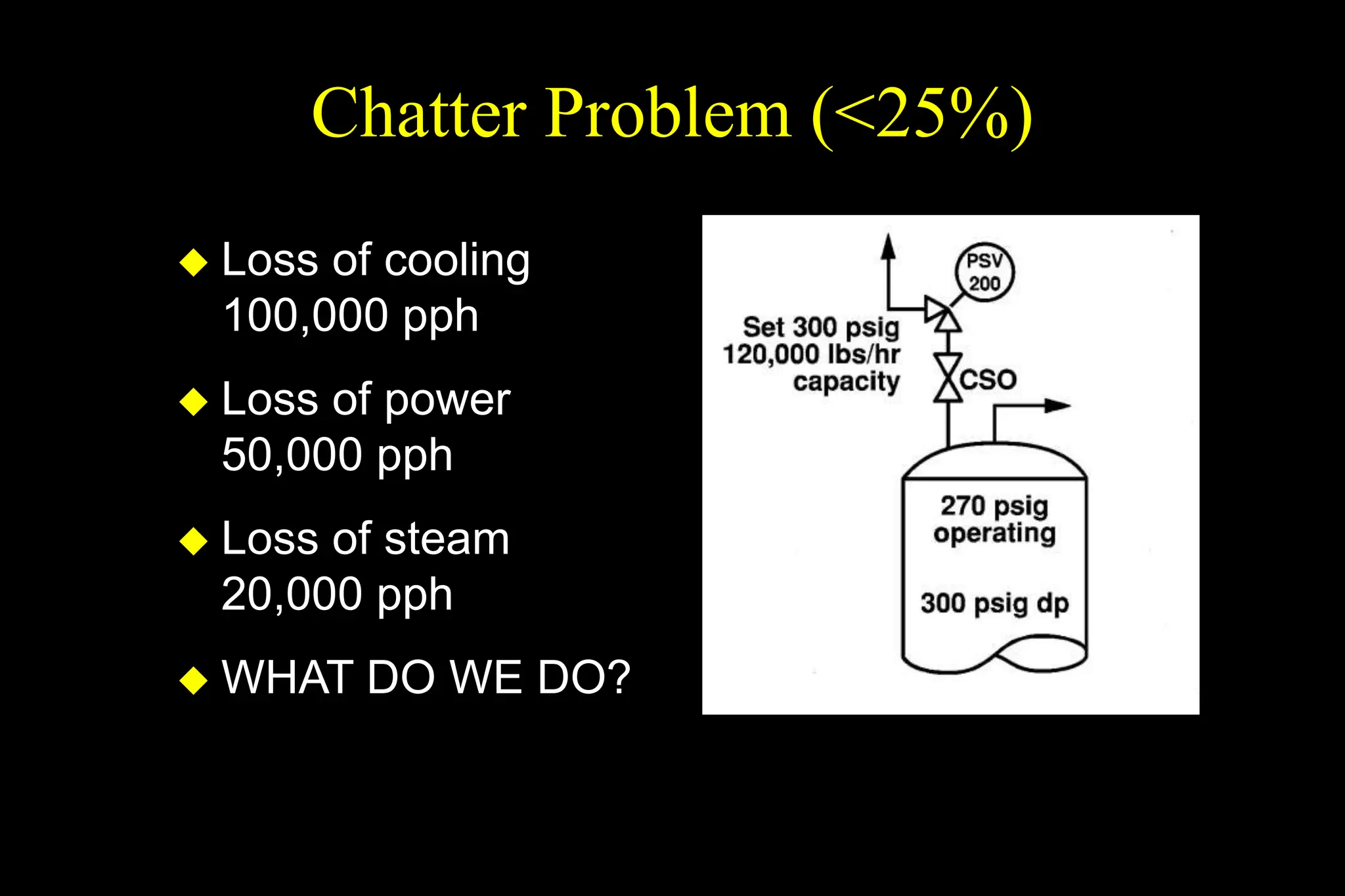 Chatter Problem (<25%)
 Loss of cooling
100,000 pph
 Loss of power
50,000 pph
 Loss of steam
20,000 pph
 WHAT DO WE DO?
 