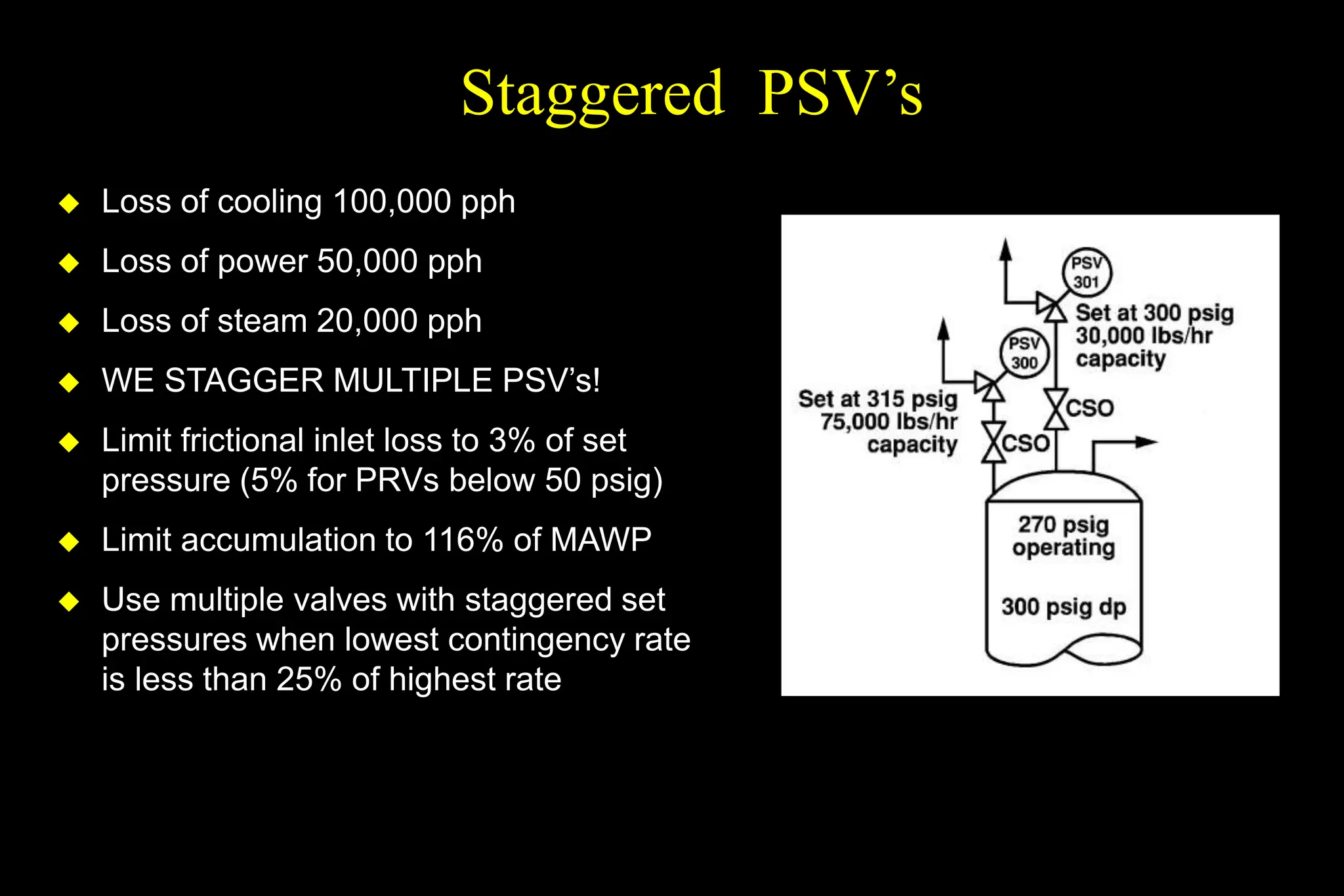 Staggered PSV’s
 Loss of cooling 100,000 pph
 Loss of power 50,000 pph
 Loss of steam 20,000 pph
 WE STAGGER MULTIPLE PSV’s!
 Limit frictional inlet loss to 3% of set
pressure (5% for PRVs below 50 psig)
 Limit accumulation to 116% of MAWP
 Use multiple valves with staggered set
pressures when lowest contingency rate
is less than 25% of highest rate
 
