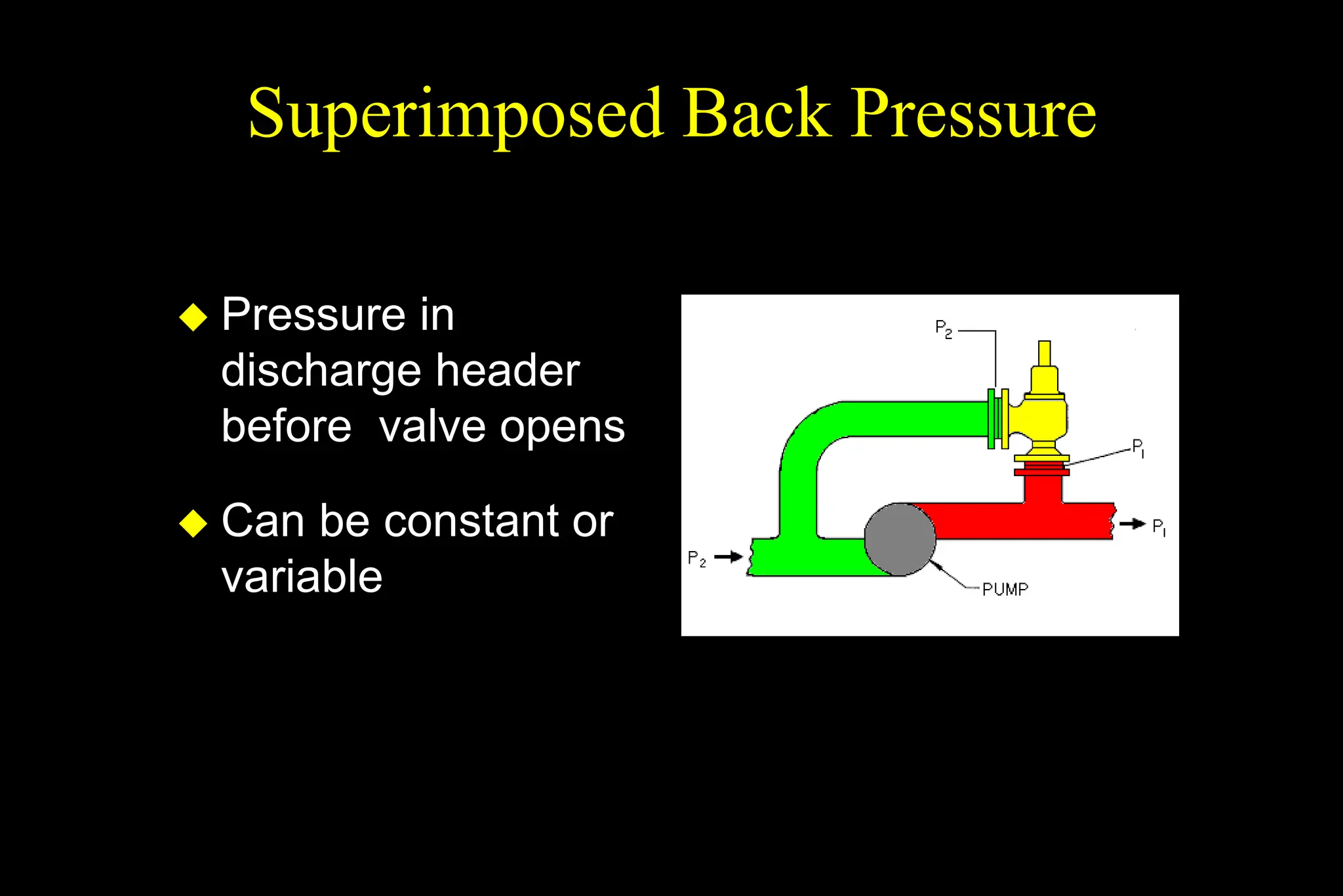 Superimposed Back Pressure
 Pressure in
discharge header
before valve opens
 Can be constant or
variable
 