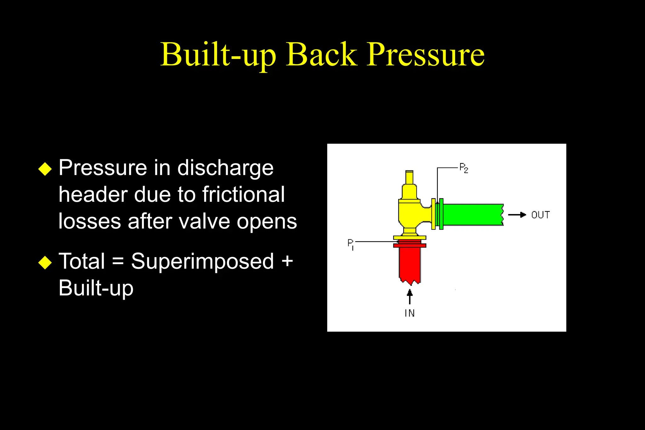 Built-up Back Pressure
 Pressure in discharge
header due to frictional
losses after valve opens
 Total = Superimposed +
Built-up
 