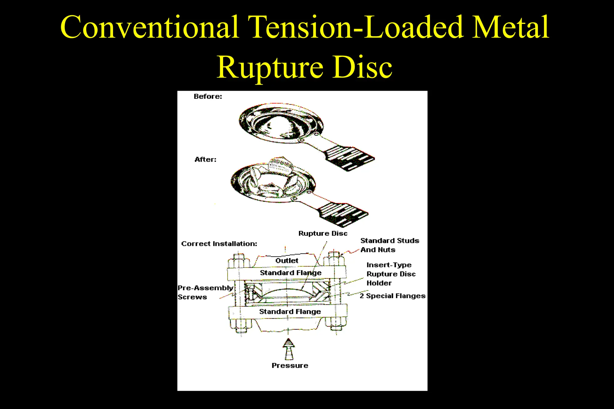 Conventional Tension-Loaded Metal
Rupture Disc
 