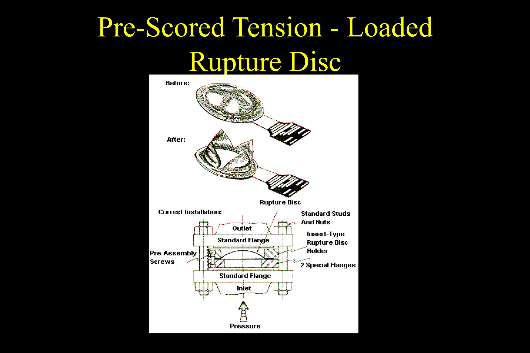 Pre-Scored Tension - Loaded
Rupture Disc
 