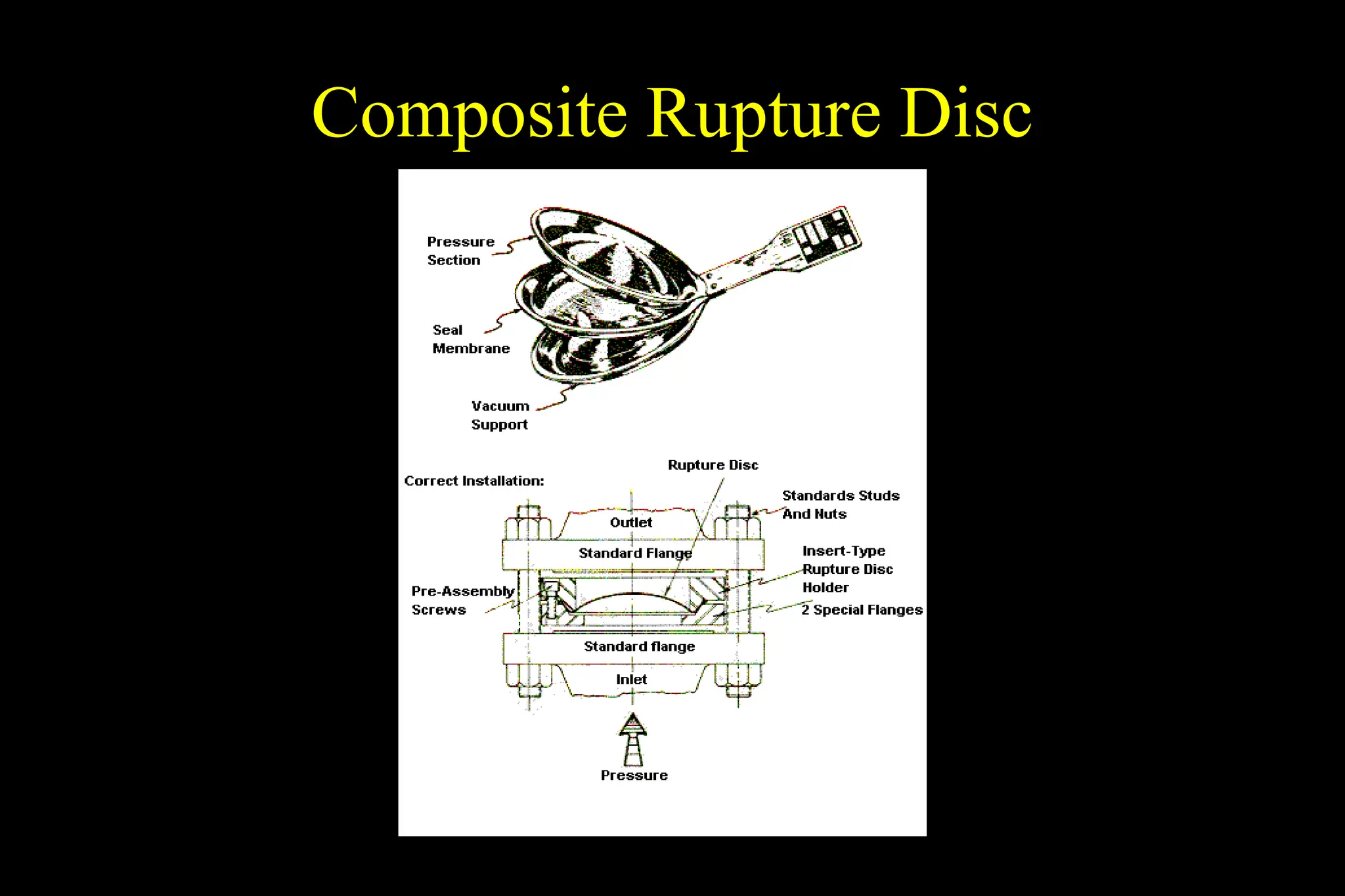 Composite Rupture Disc
 