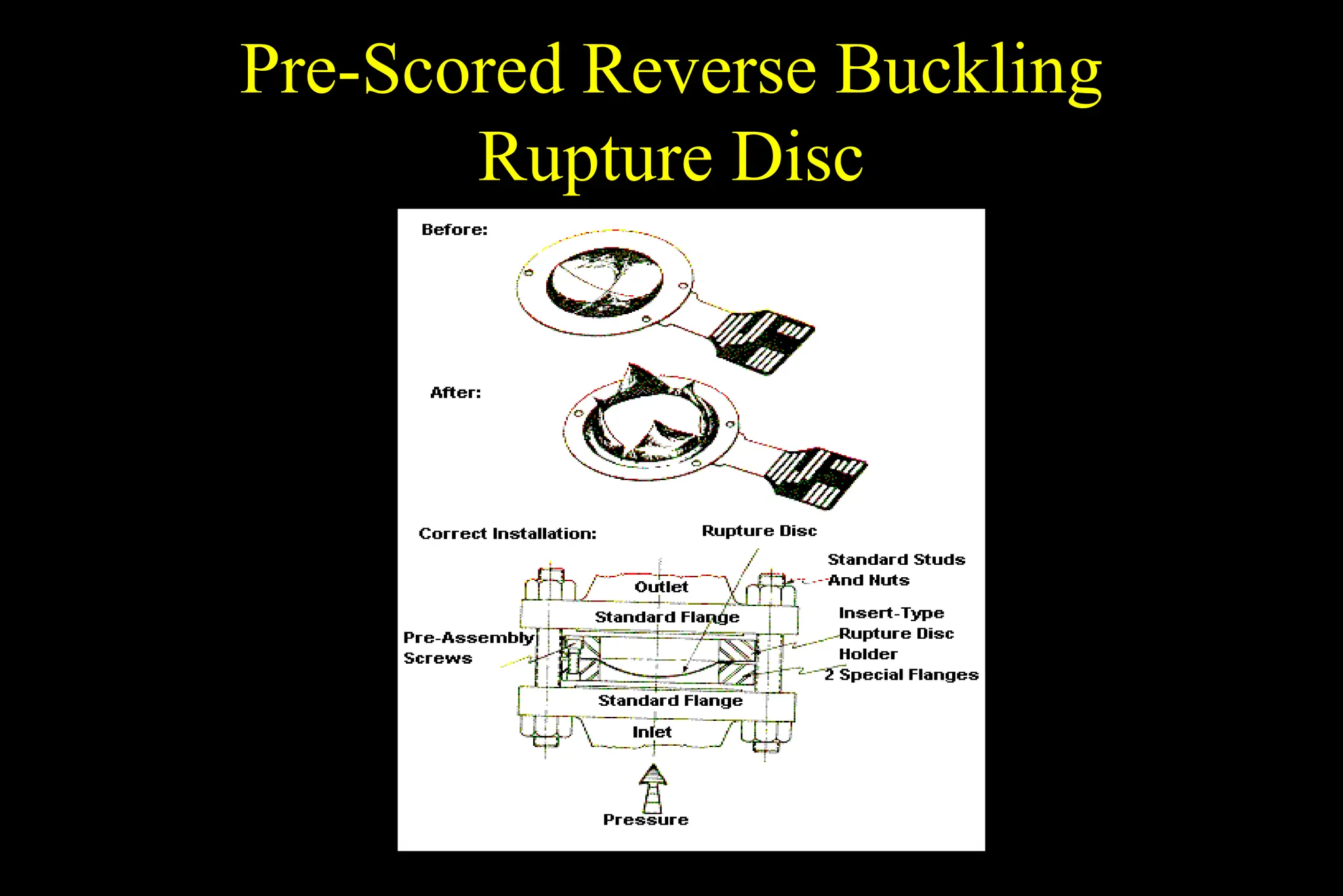 Pre-Scored Reverse Buckling
Rupture Disc
 