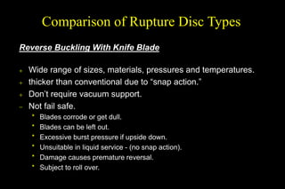 Fundamentals of Pressure Relief Devices.ppt