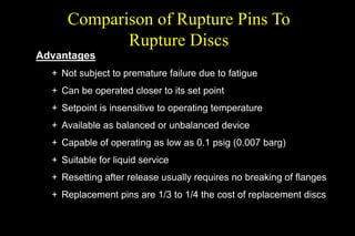 Linear Rupture Pin Fundamentals of Pressure Relief Devices.ppt