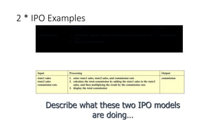 Fundamentals of Problem Solving using Python.pptx