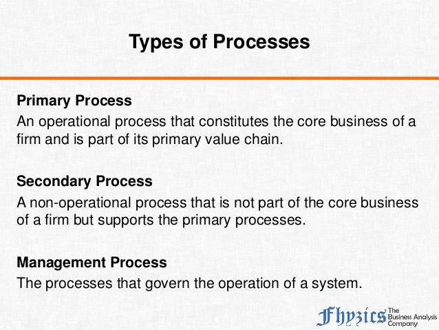 Fundamentals of process mapping