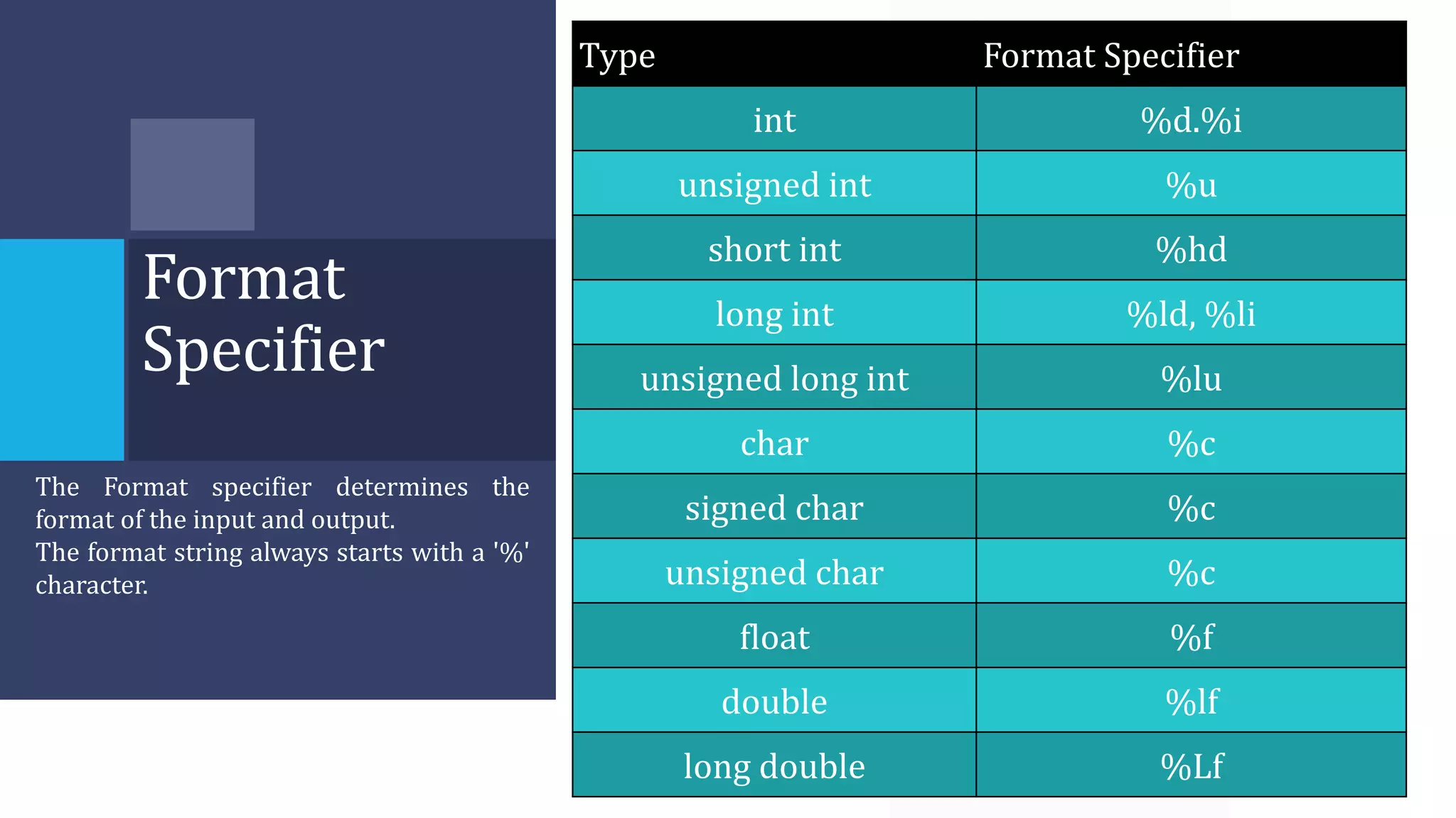 Fundamentals of Programming Constructs.pptx