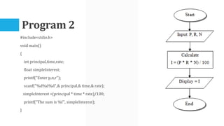 Fundamentals of Programming Constructs.pptx