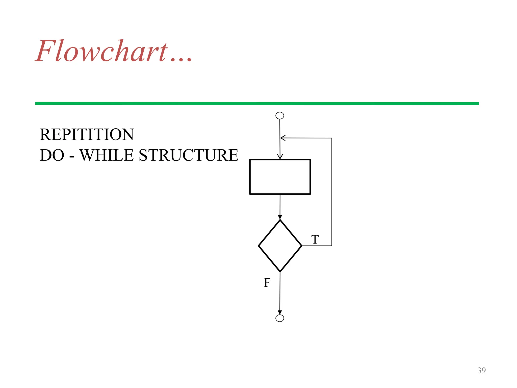 Flowchart…
REPITITION
DO - WHILE STRUCTURE
39
T
s
F
 