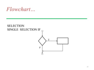 Flowchart…
SELECTION
SINGLE SELECTION IF
35
T
F
 
