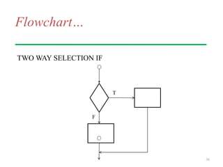 Flowchart…
TWO WAY SELECTION IF
36
T
F
 