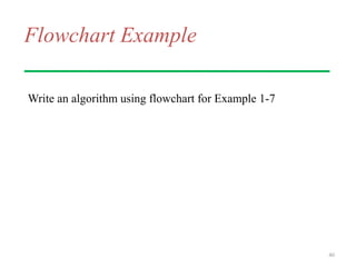 Flowchart Example
Write an algorithm using flowchart for Example 1-7
40
 
