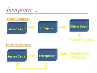 Interpreter …
48
Using Compiler:
Source Code Compiler
Object Code
Execute a line
of Program
Using Interpreter:
Source Code Interpreter
Execute Program
 
