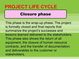 Fundamentals of project management july 7, 2012 revised | PPTX