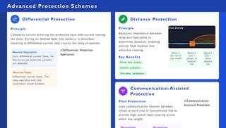 FUNDAMENTALS OF PROTECTIVE RELAYING (1).pptx