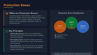 Fundamentals_of_Protective_Relaying_with_Placeholders.pptx