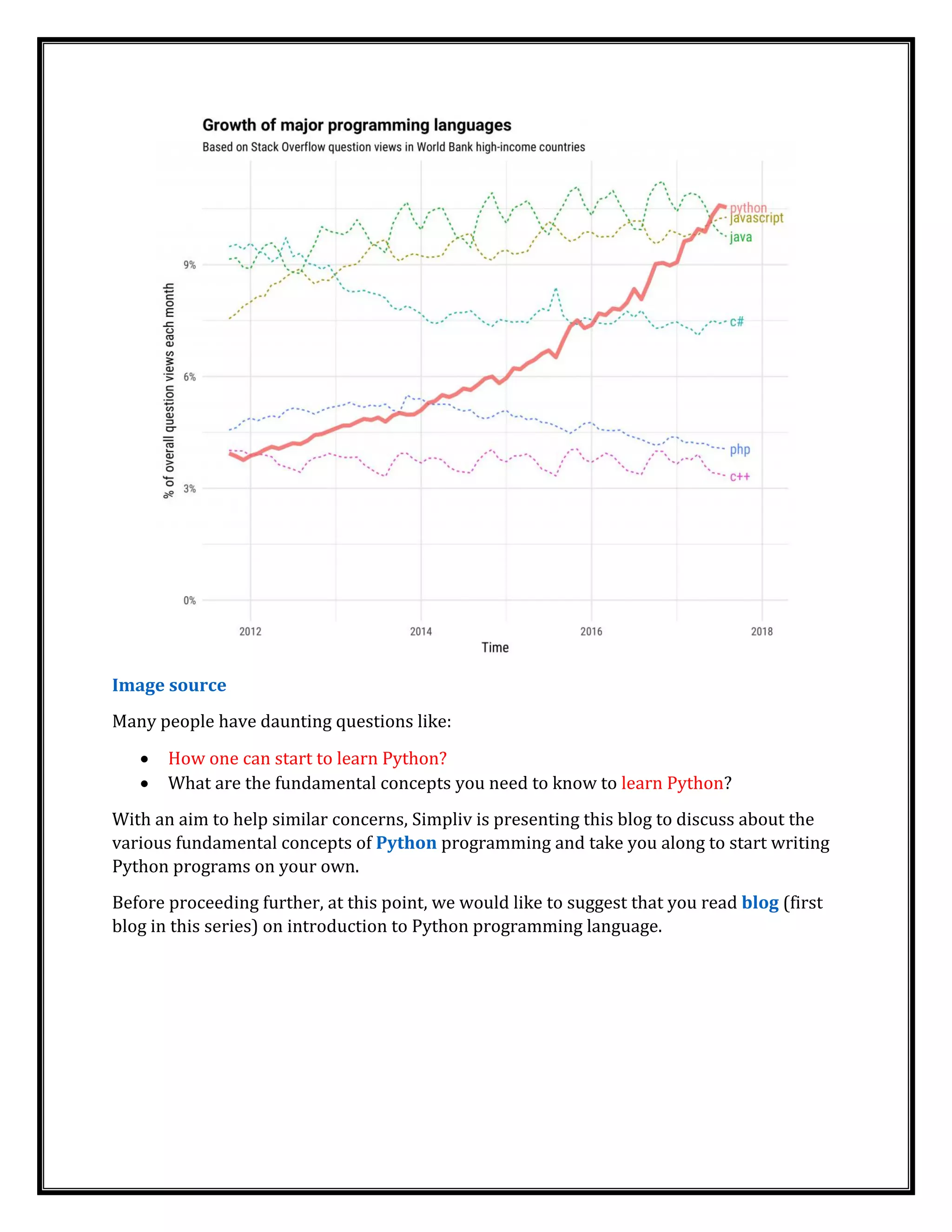 Image source
Many people have daunting questions like:
• How one can start to learn Python?
• What are the fundamental concepts you need to know to learn Python?
With an aim to help similar concerns, Simpliv is presenting this blog to discuss about the
various fundamental concepts of Python programming and take you along to start writing
Python programs on your own.
Before proceeding further, at this point, we would like to suggest that you read blog (first
blog in this series) on introduction to Python programming language.
 