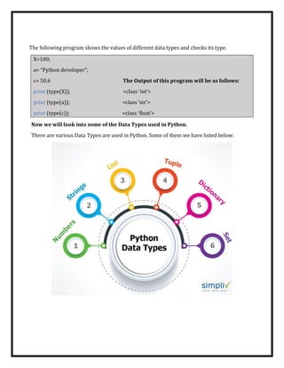 Fundamentals of python | PDF | Programming Languages | Computing