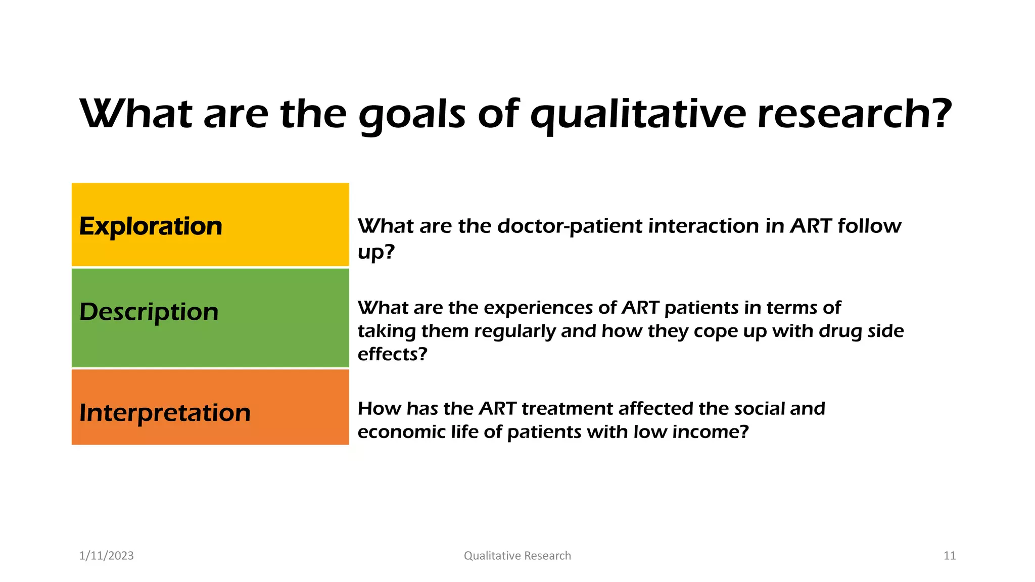 What are the goals of qualitative research?
Exploration What are the doctor-patient interaction in ART follow
up?
1/11/2023 Qualitative Research 11
Description What are the experiences of ART patients in terms of
taking them regularly and how they cope up with drug side
effects?
Interpretation How has the ART treatment affected the social and
economic life of patients with low income?
 