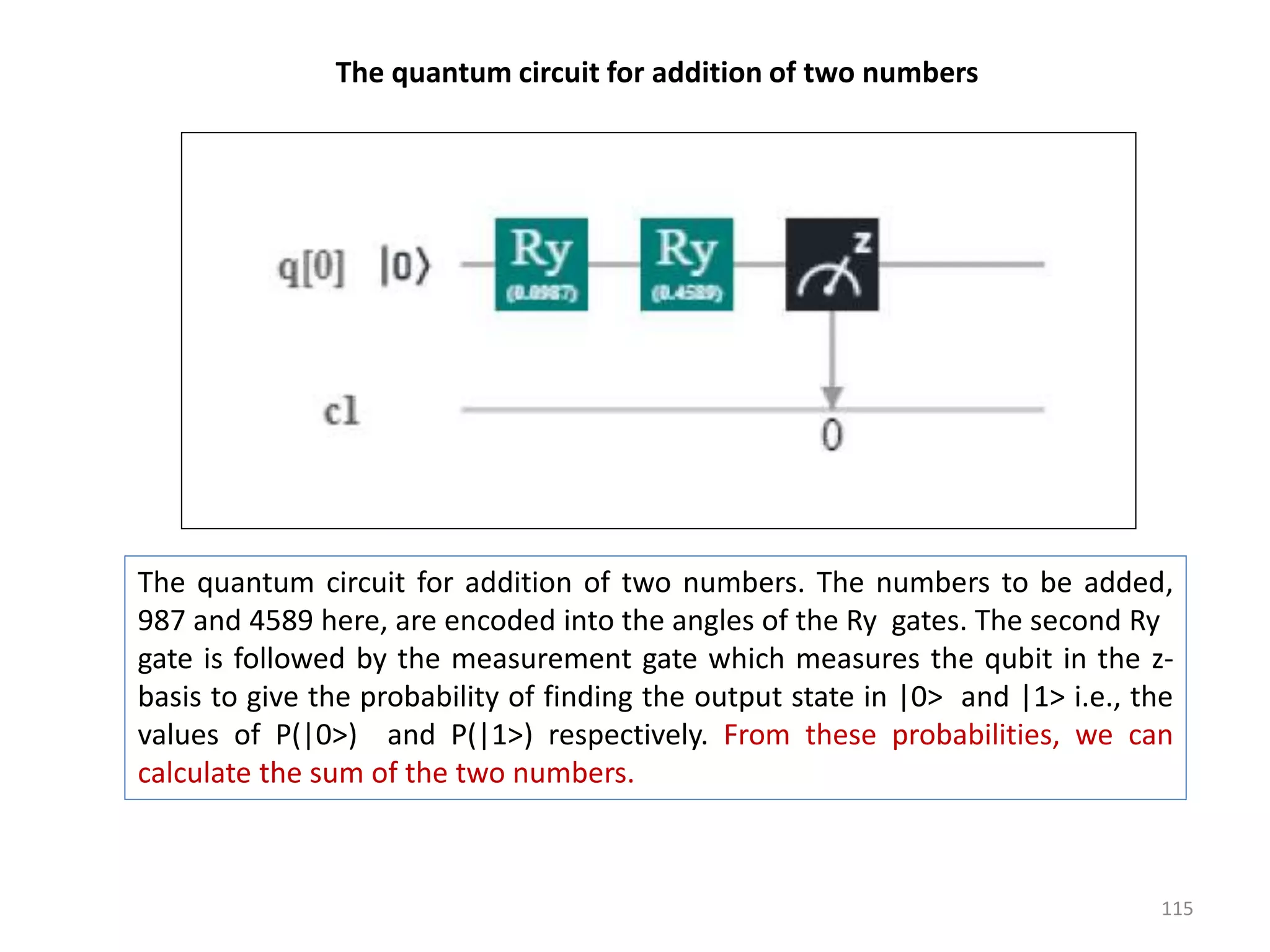 115 The quantum circuit for addition of two numbers. The numbers to be added, 987 and 4589 here, are encoded into the angles of the Ry gates. The second Ry gate is followed by the measurement gate which measures the qubit in the z- basis to give the probability of finding the output state in |0> and |1> i.e., the values of P(|0>) and P(|1>) respectively. From these probabilities, we can calculate the sum of the two numbers. The quantum circuit for addition of two numbers 
