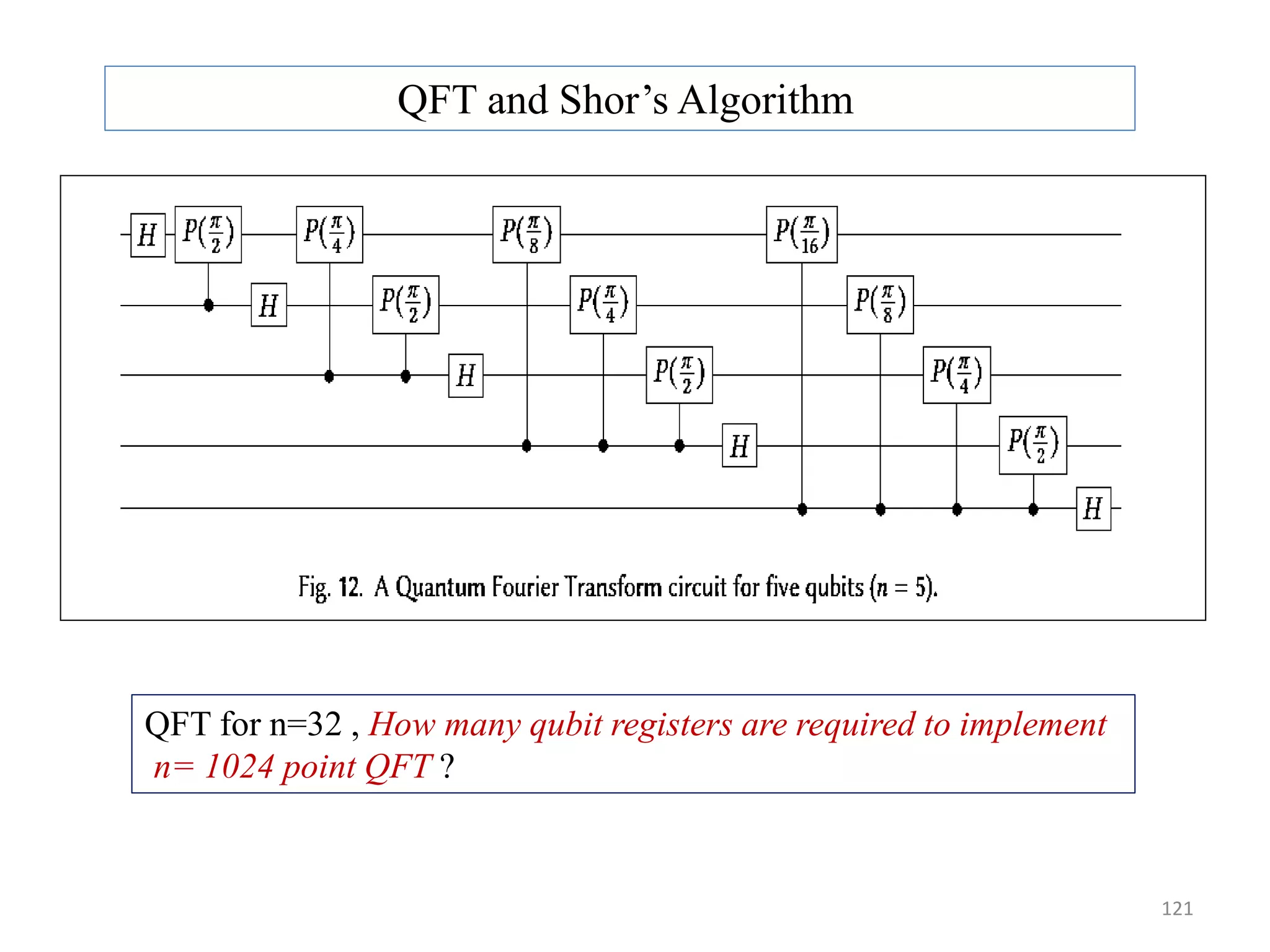 121 QFT and Shor’s Algorithm QFT for n=32 , How many qubit registers are required to implement n= 1024 point QFT ? 