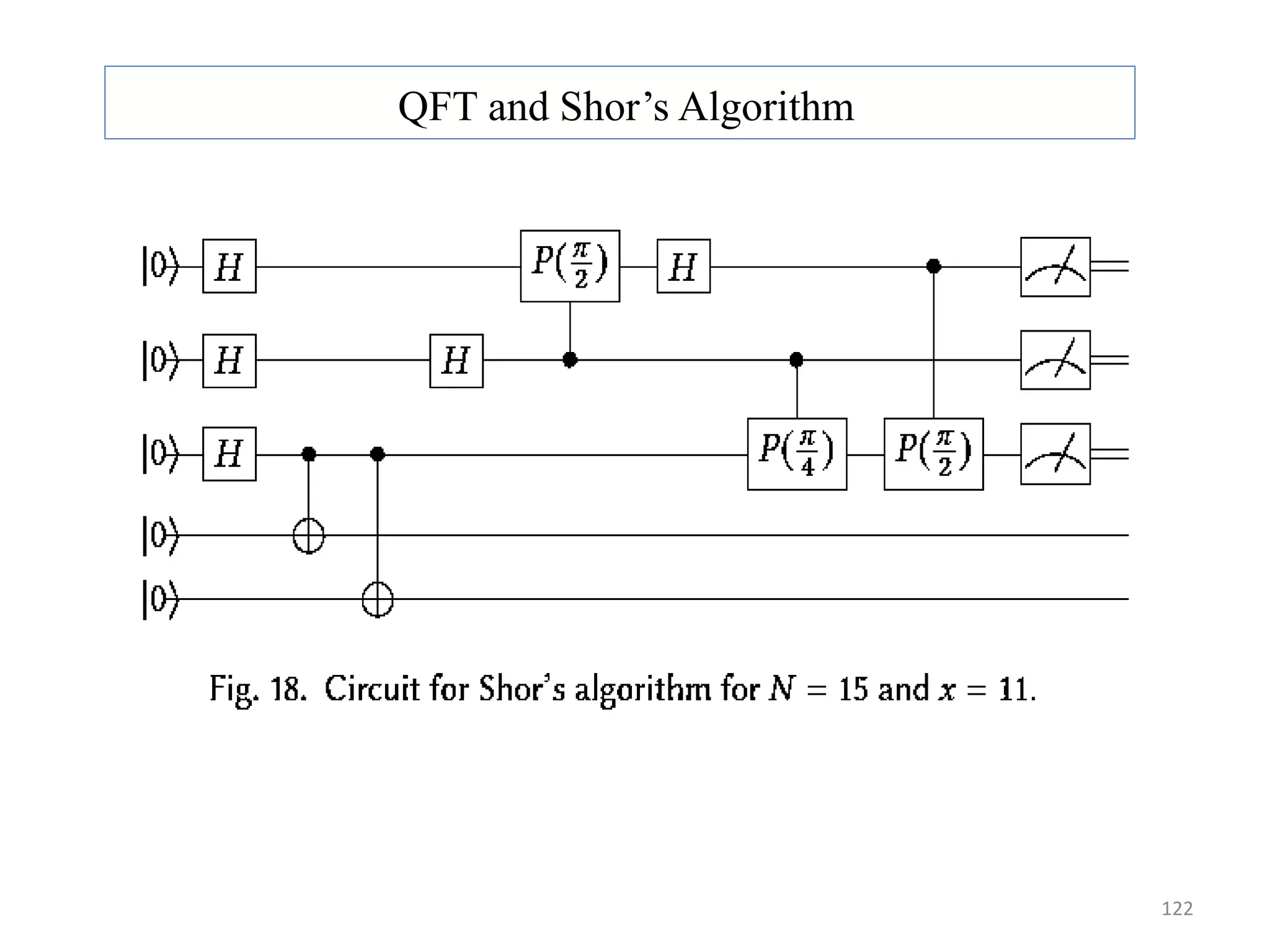 122 QFT and Shor’s Algorithm 