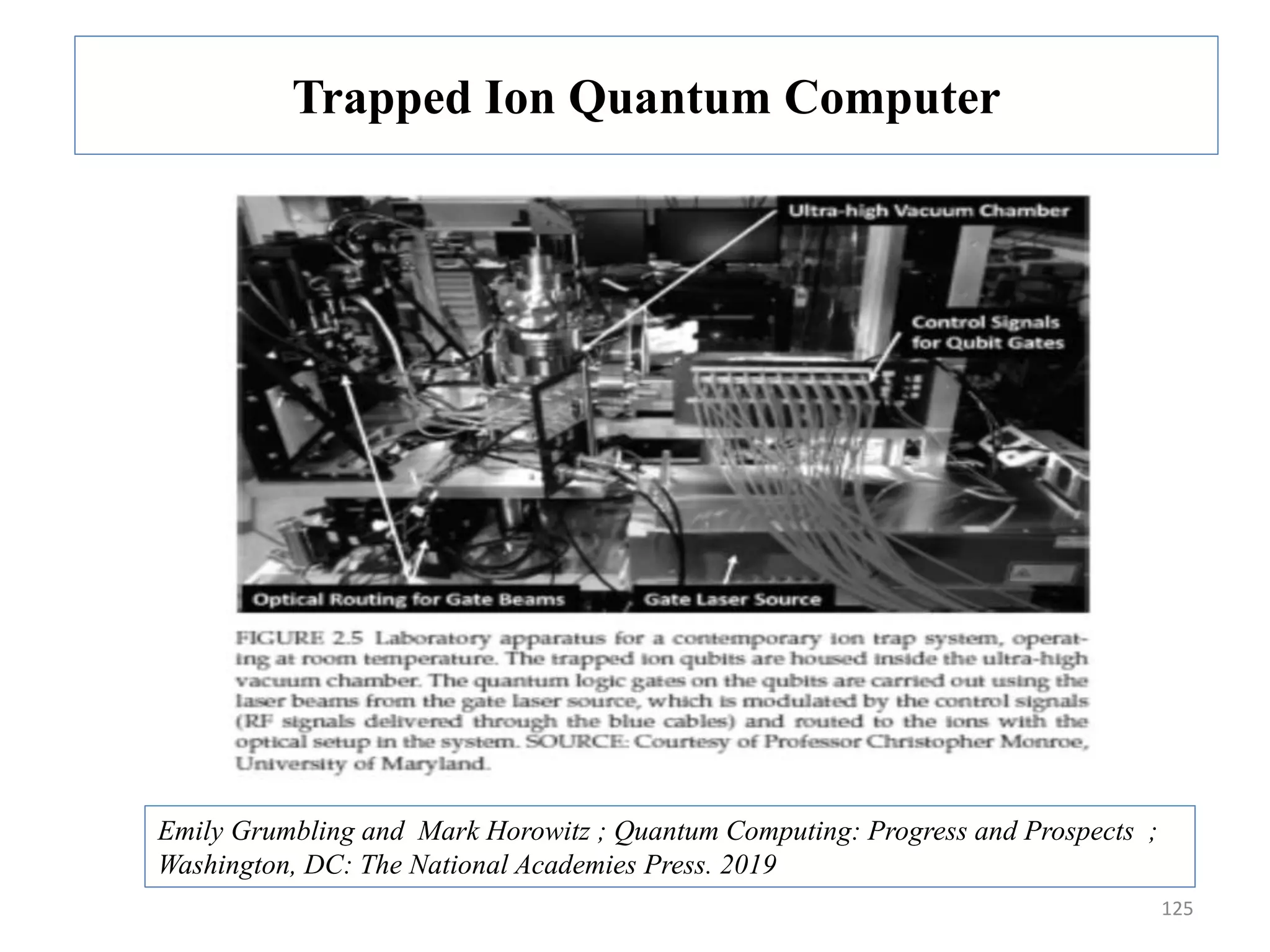 Trapped Ion Quantum Computer 125 Emily Grumbling and Mark Horowitz ; Quantum Computing: Progress and Prospects ; Washington, DC: The National Academies Press. 2019 