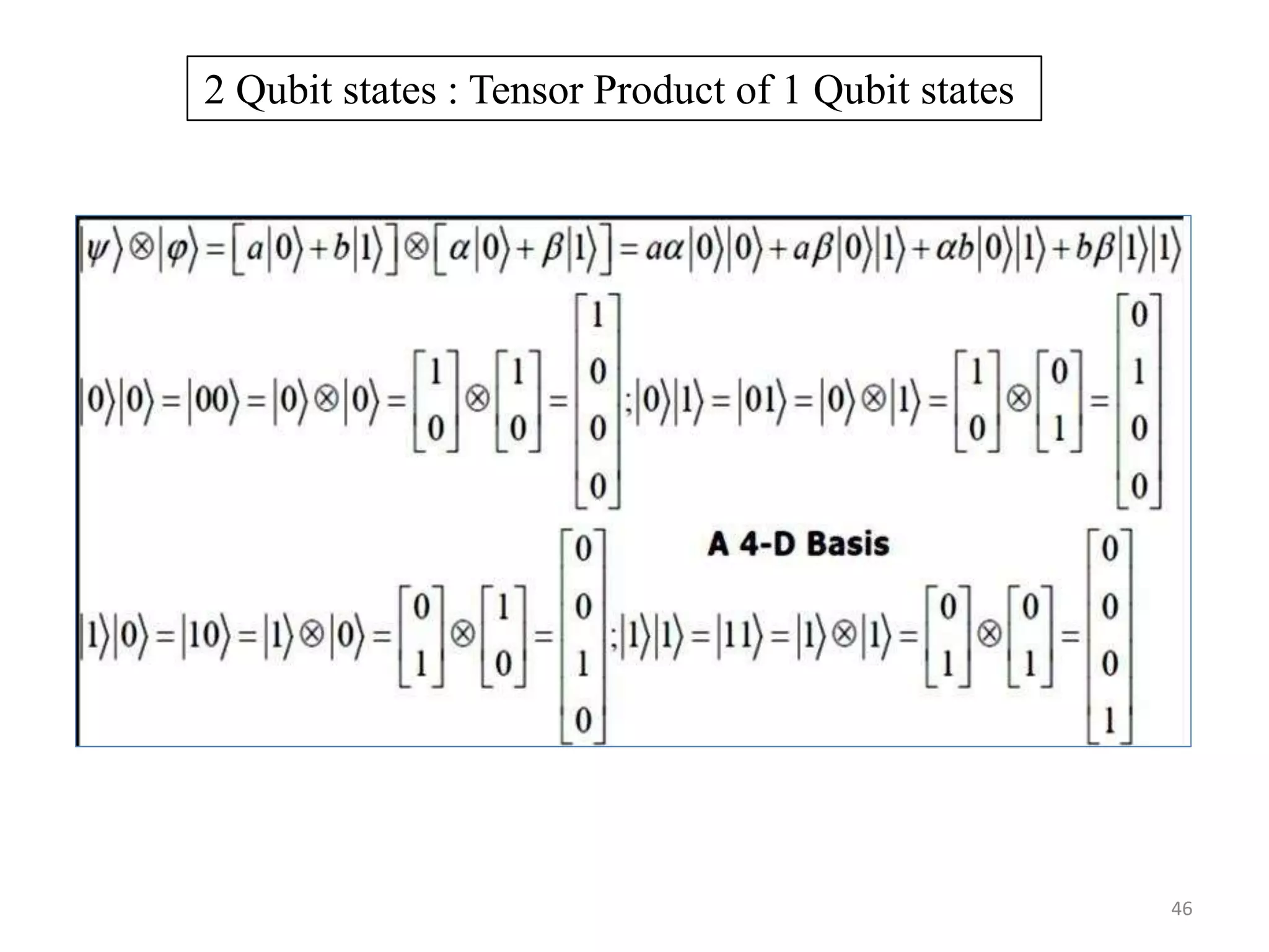 2 Qubit states : Tensor Product of 1 Qubit states 46 