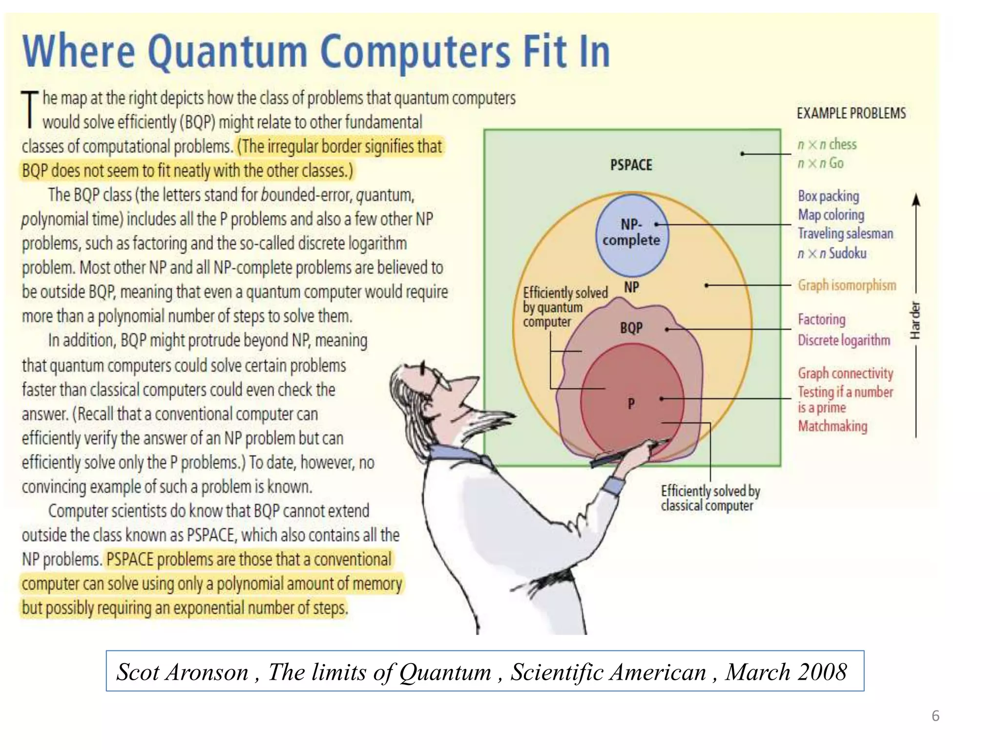 Scot Aronson , The limits of Quantum , Scientific American , March 2008 6 