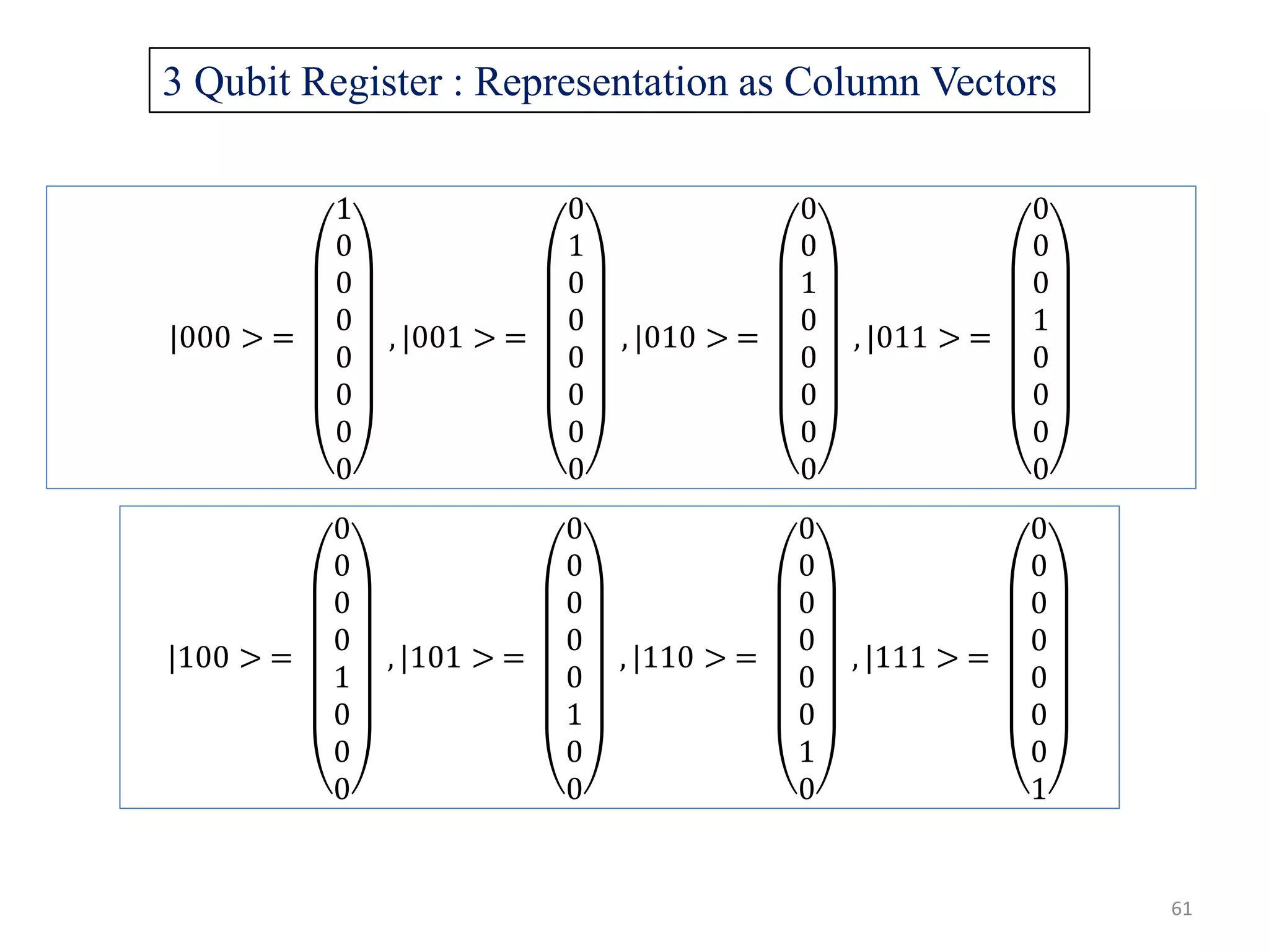 |000 > = 1 0 0 0 0 0 0 0 , |001 > = 0 1 0 0 0 0 0 0 , |010 > = 0 0 1 0 0 0 0 0 , |011 > = 0 0 0 1 0 0 0 0 |100 > = 0 0 0 0 1 0 0 0 , |101 > = 0 0 0 0 0 1 0 0 , |110 > = 0 0 0 0 0 0 1 0 , |111 > = 0 0 0 0 0 0 0 1 3 Qubit Register : Representation as Column Vectors 61 