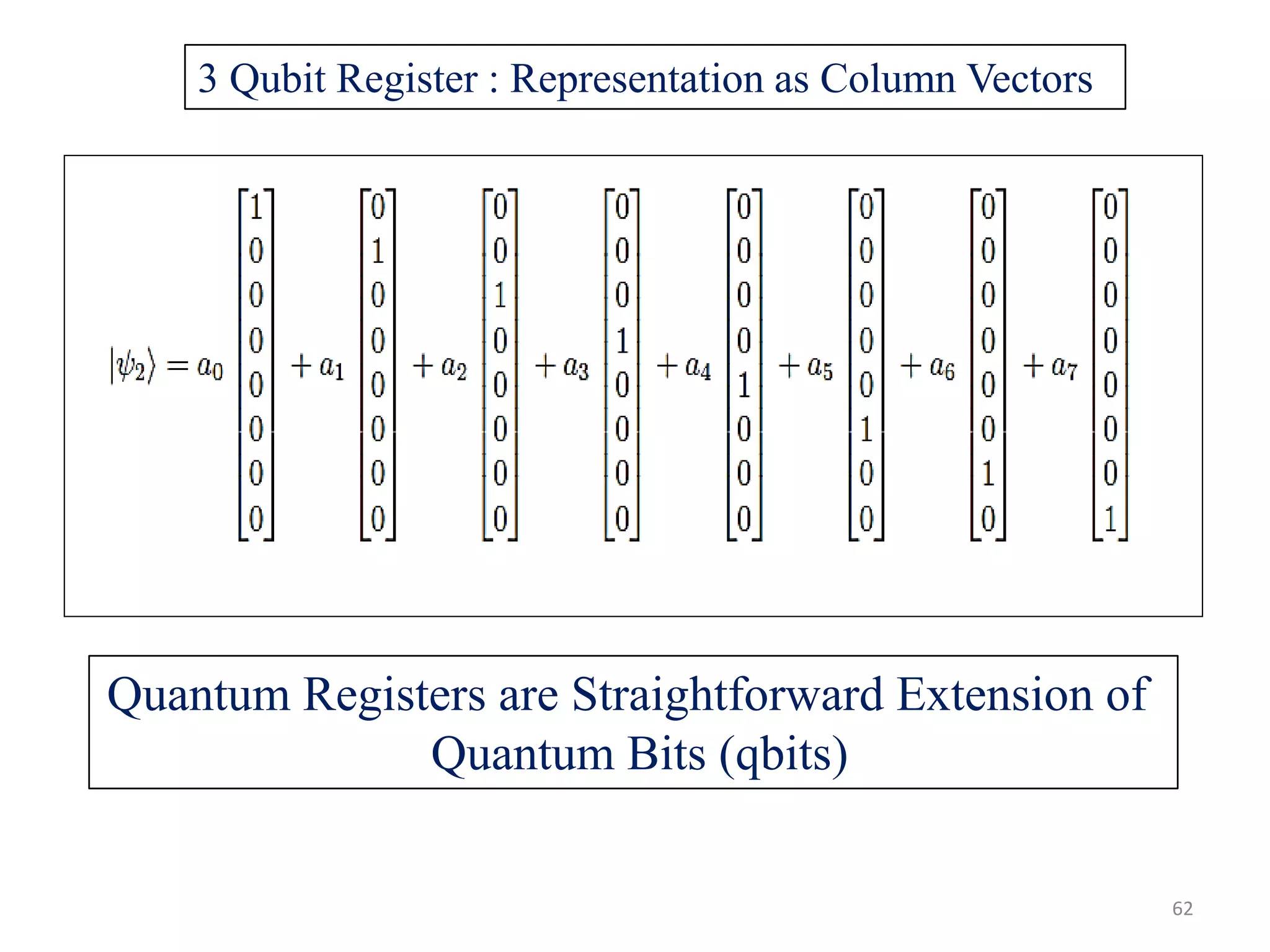 3 Qubit Register : Representation as Column Vectors Quantum Registers are Straightforward Extension of Quantum Bits (qbits) 62 