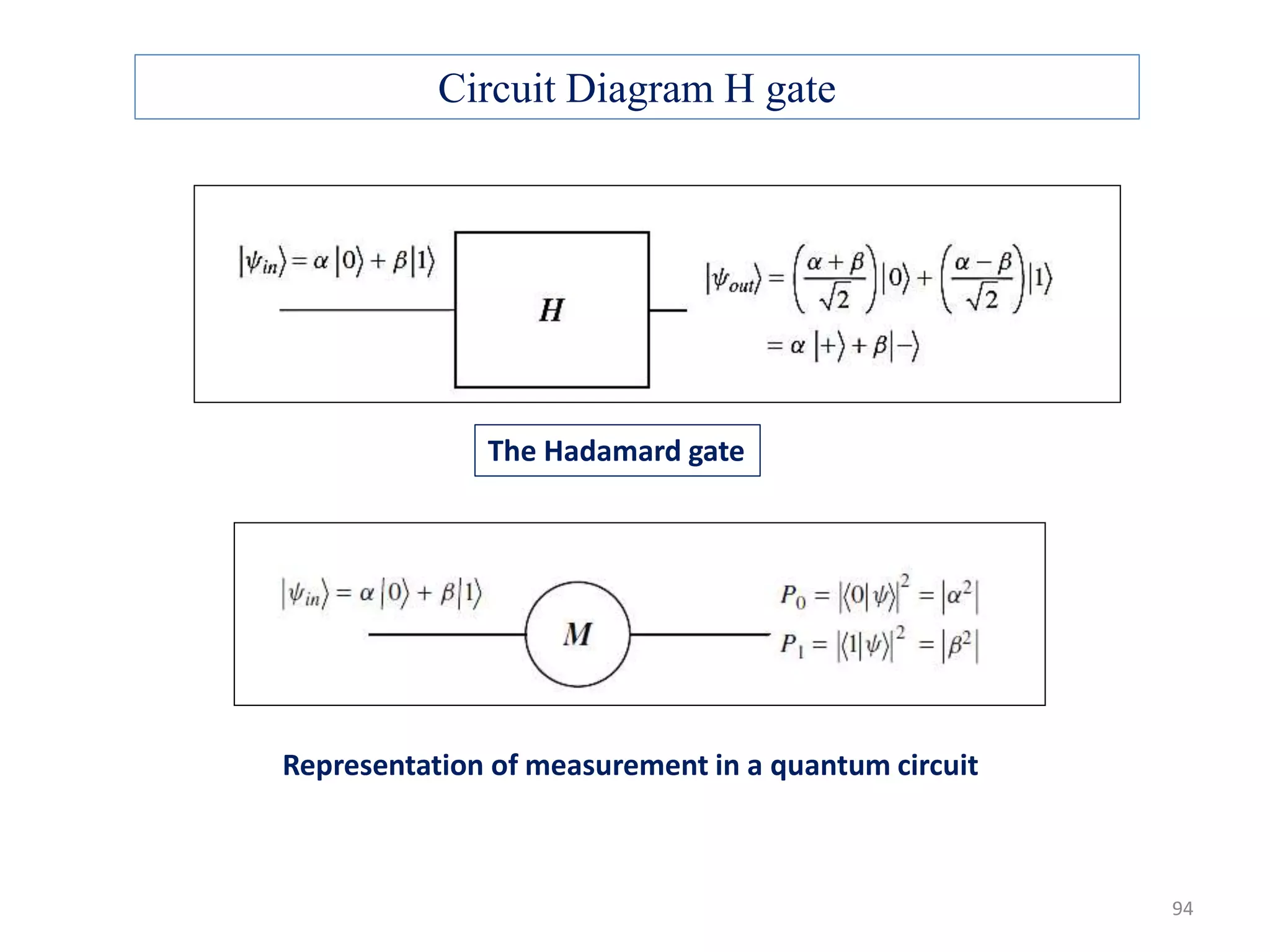 The Hadamard gate Representation of measurement in a quantum circuit Circuit Diagram H gate 94 