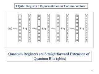 Fundamentals of quantum computing part i rev | PPTX