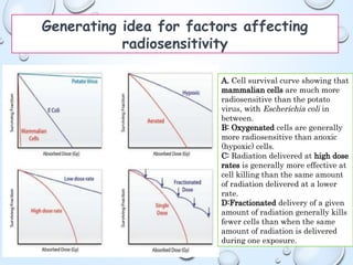 Fundamentals of Radiobiology: Radiation hazard and protection | PPTX