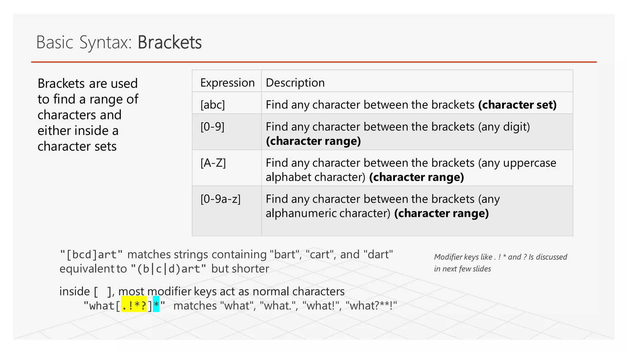 Brackets are used
to find a range of
characters and
either inside a
character sets
Basic Syntax: Brackets
Expression Description
[abc] Find any character between the brackets (character set)
[0-9] Find any character between the brackets (any digit)
(character range)
[A-Z] Find any character between the brackets (any uppercase
alphabet character) (character range)
[0-9a-z] Find any character between the brackets (any
alphanumeric character) (character range)
"[bcd]art" matches strings containing "bart", "cart", and "dart"
equivalent to "(b|c|d)art" but shorter
inside [ ], most modifier keys act as normal characters
"what[.!*?]*" matches "what", "what.", "what!", "what?**!"
Modifier keys like . ! * and ? Is discussed
in next few slides
 
