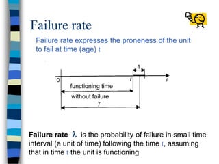 Fundamentals of Reliability Analysis.pdf