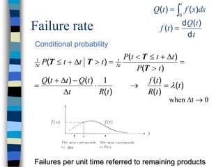 Fundamentals of Reliability Analysis.pdf