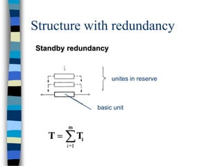 Structural Redundancy Explain Fundamentals of Reliability Analysis.pdf