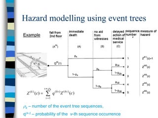 Qra Event Tree Example Fundamentals of Reliability Analysis.pdf