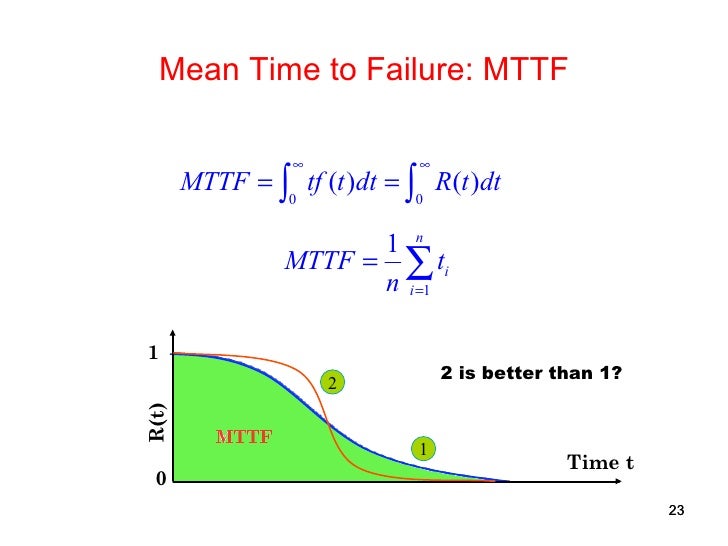Fundamentals of reliability engineering and applications part1of3
