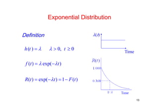 Fundamentals of reliability engineering and applications part2of3 | PDF