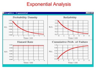 Fundamentals of reliability engineering and applications part3of3 | PDF
