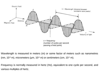 v = frequency
                                       (number of cycles per second
                                       passing a fixed point)



Wavelength is measured in meters (m) or some factor of meters such as nanometres
(nm, 10-9 m), micrometers (μm, 10-6 m) or centimeters (cm, 10-2 m).

Frequency is normally measured in hertz (Hz), equivalent to one cycle per second, and
various multiples of hertz.
 