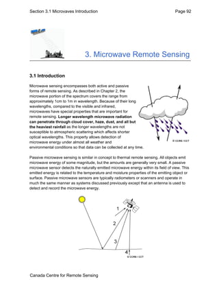 Fundamentals of Remote Sensing faculty of technology.pdf