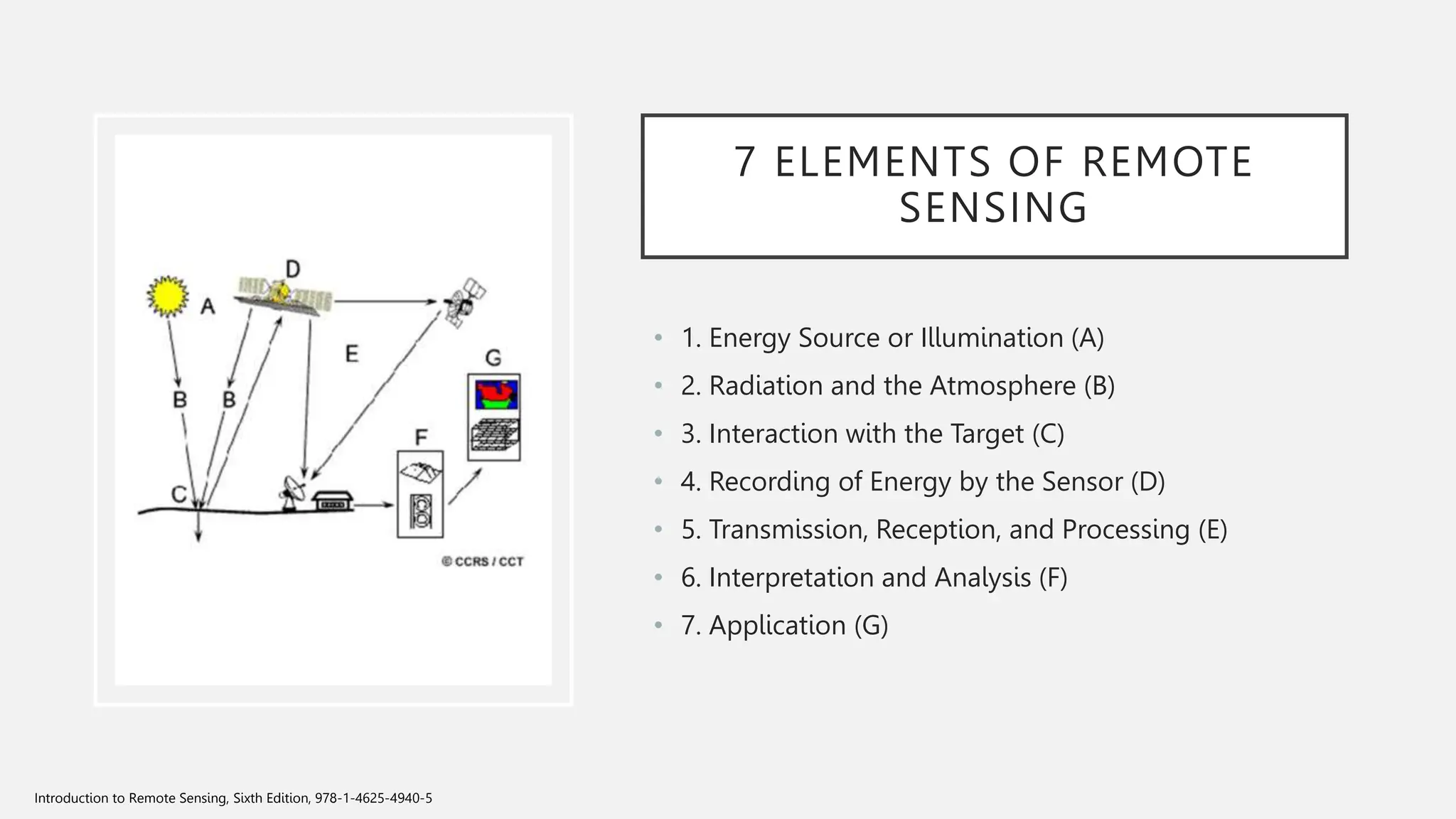 Fundamentals of remote sensing - introduction.pptx